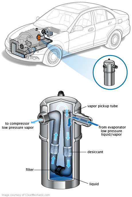 See B1427 repair manual