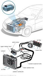 See B1427 repair manual